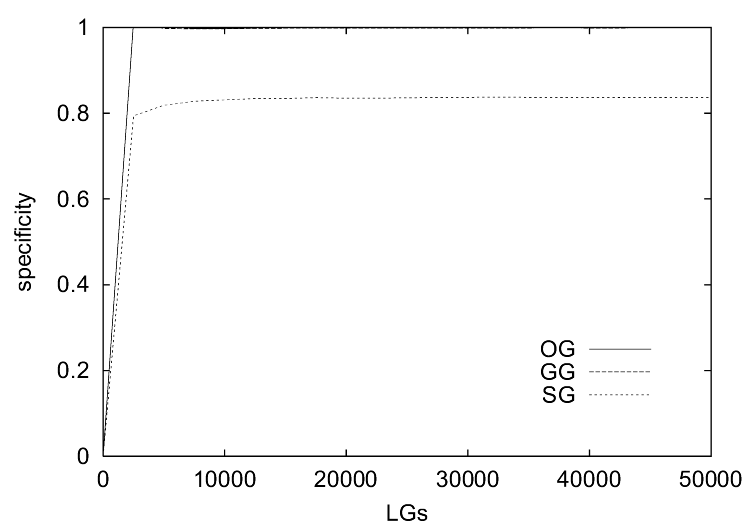 Fig 1c