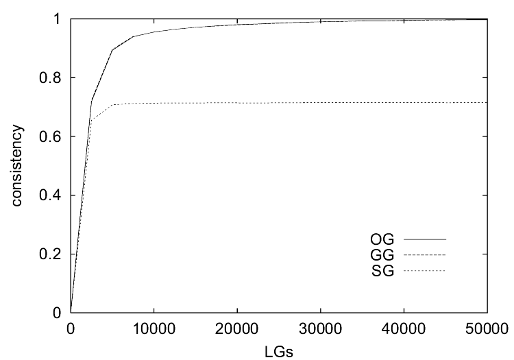 Fig 1d