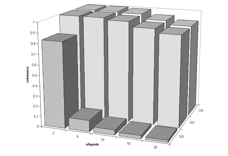 Fig 5