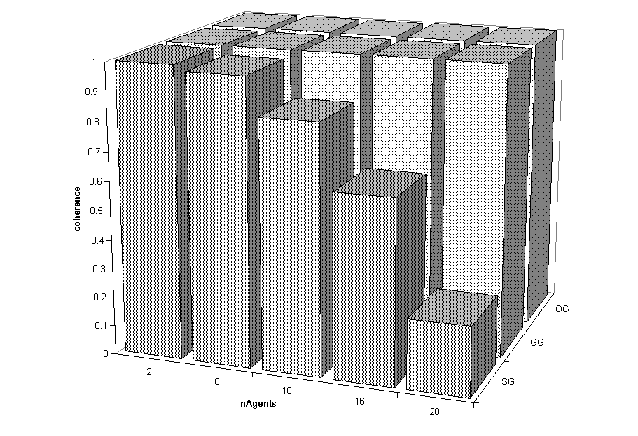 Fig 5