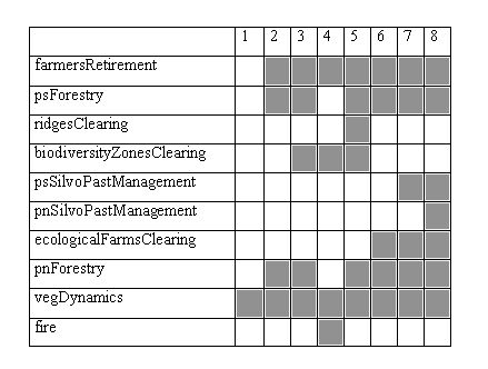 Table 2