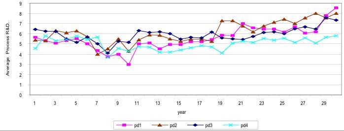 fig 10