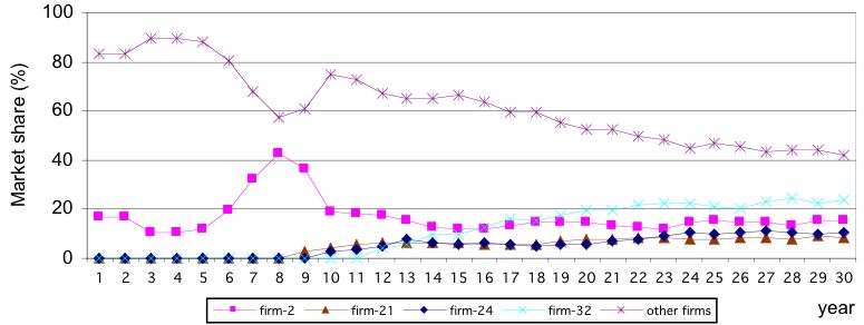 fig 8