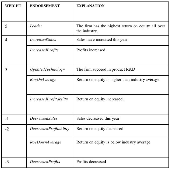 table 3