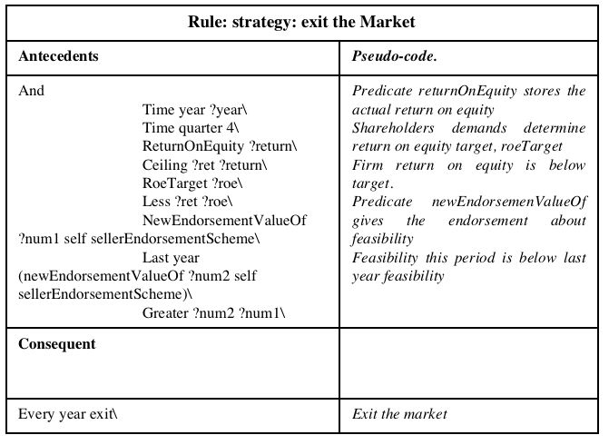 table 4