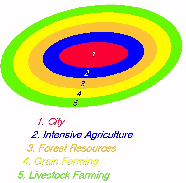 von thunen theory of agricultural location