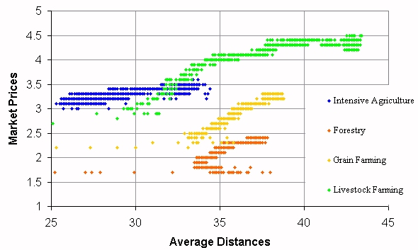 fig 12