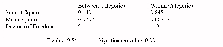 table 7