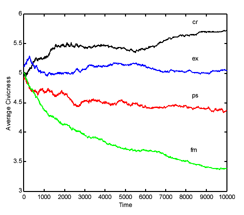 Figure 7a