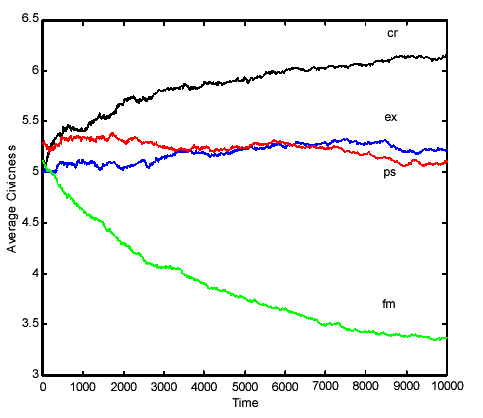 Figure 7b