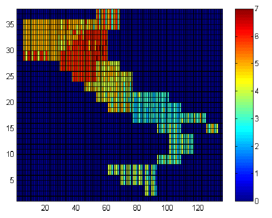 Figure 8a