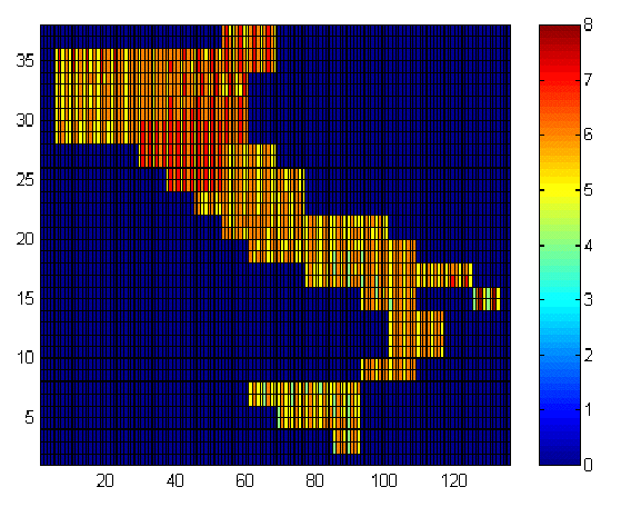 Figure 8c