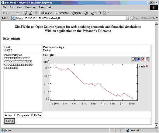 Figure 3A