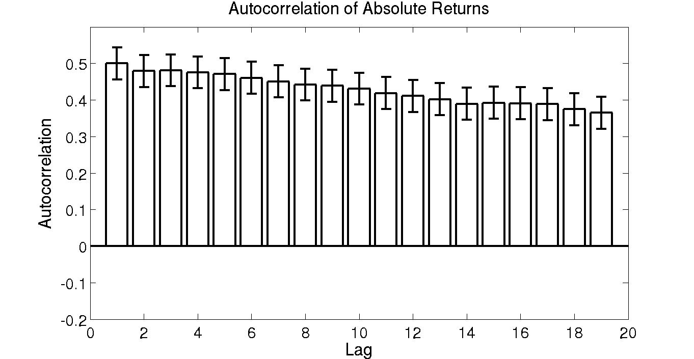 \begin{figure}\centerline{\ifx\pdfoutput\undefined
\epsfig{figure=/raid/user/br...
...oc/oefai/jasss1/autocorr-abs-returns.eps,width=5.0cm,angle=0}
\fi }\end{figure}