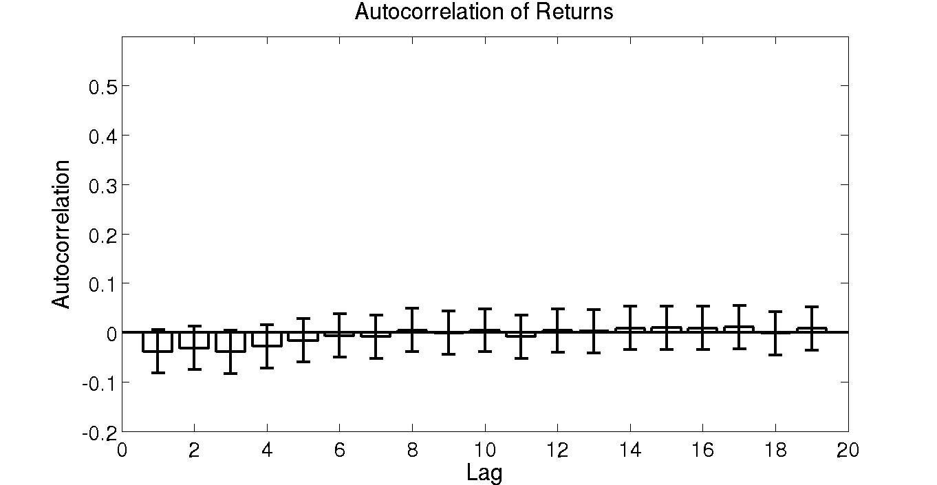 \begin{figure}\centerline{\ifx\pdfoutput\undefined
\epsfig{figure=/raid/user/br...
...oc/oefai/jasss1/autocorr-abs-returns.eps,width=5.0cm,angle=0}
\fi }\end{figure}