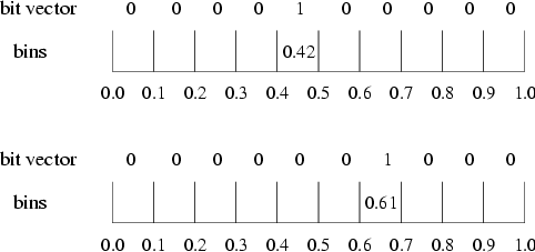 \begin{figure}\centerline{\ifx\pdfoutput\undefined
\epsfig{figure=/raid/user/br...
...id/user/brian/doc/oefai/jasss1/bins.eps,height=5.0cm,angle=0}
\fi }\end{figure}