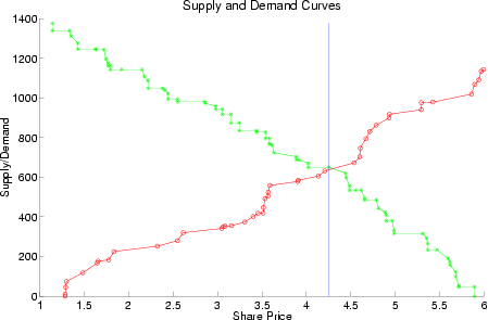 \begin{figure}\centerline{\ifx\pdfoutput\undefined
\epsfig{figure=/raid/user/br...
...ian/doc/oefai/jasss1/supply-demand.eps,height=10.0cm,angle=0}
\fi }\end{figure}