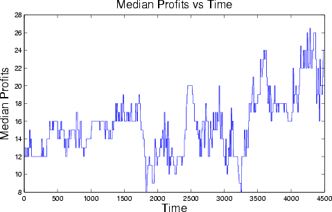 \begin{figure}\centerline{\ifx\pdfoutput\undefined
\epsfig{figure=/raid/user/br...
.../oefai/jasss1/median-profits-vs-time.eps,width=7.0cm,angle=0}
\fi }\end{figure}