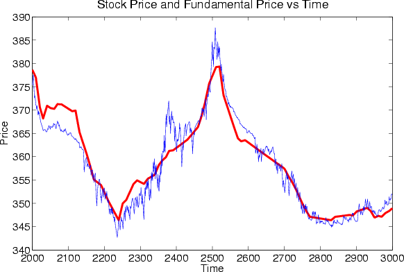 \begin{figure}\centerline{\ifx\pdfoutput\undefined
\epsfig{figure=/raid/user/br...
...an/doc/oefai/jasss1/stock-and-fund-2.eps,width=9.0cm,angle=0}
\fi }\end{figure}