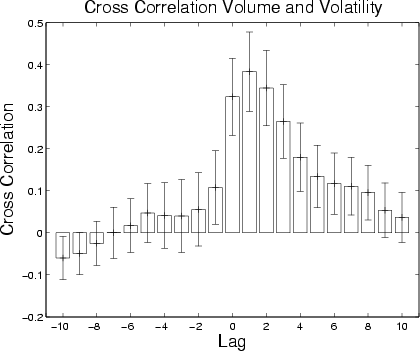 \begin{figure}\centerline{\ifx\pdfoutput\undefined
\epsfig{figure=/raid/user/br...
...brian/doc/oefai/jasss1/xcorr-vol-vty.eps,width=8.0cm,angle=0}
\fi }\end{figure}