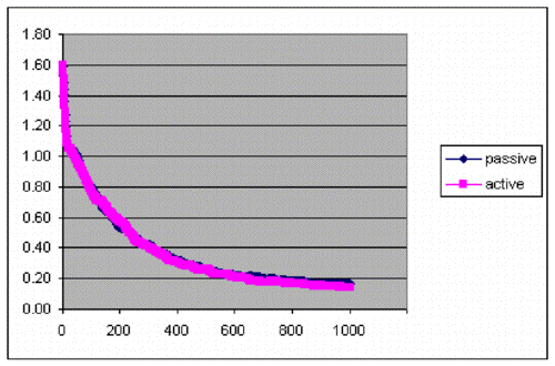 Figure 10a