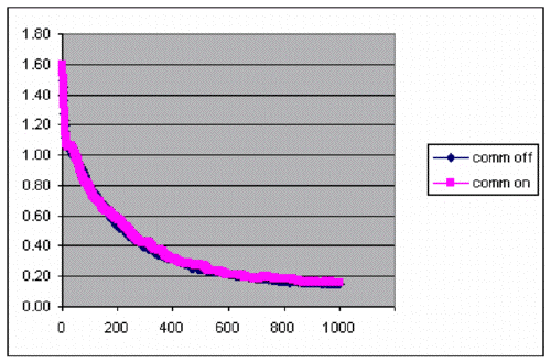 Figure 11a