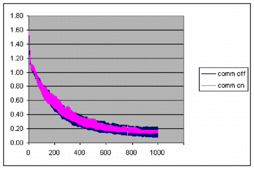 Figure 11b