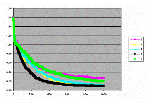 Figure 12a