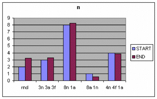 Figure 13a