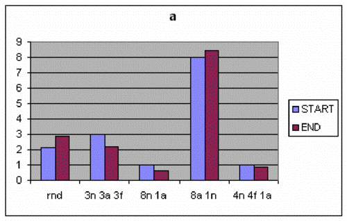 Figure 13b