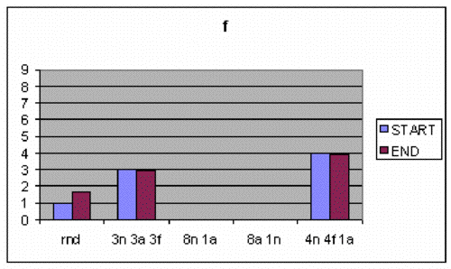 Figure 13c