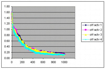 Figure 8a