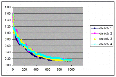 Figure 9a