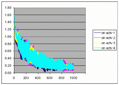 Figure 9b