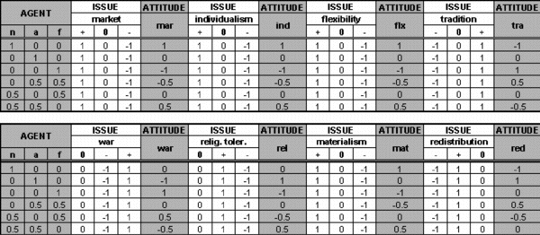 Table 2