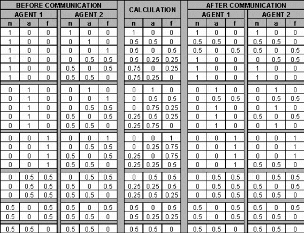 Table 5