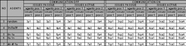 Table 9