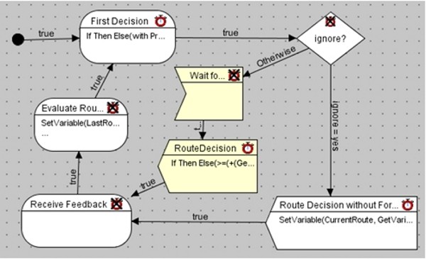 Fig 9