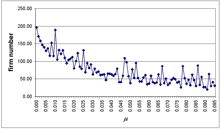 Fig 10.2