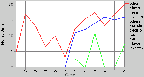 Example of a maximizing agent from the simulation