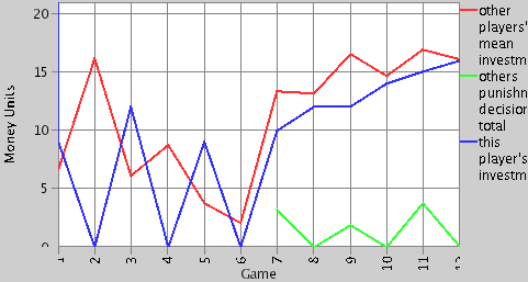 Example of a reciprocal agent from the simulation