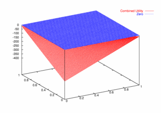 Fig 11a