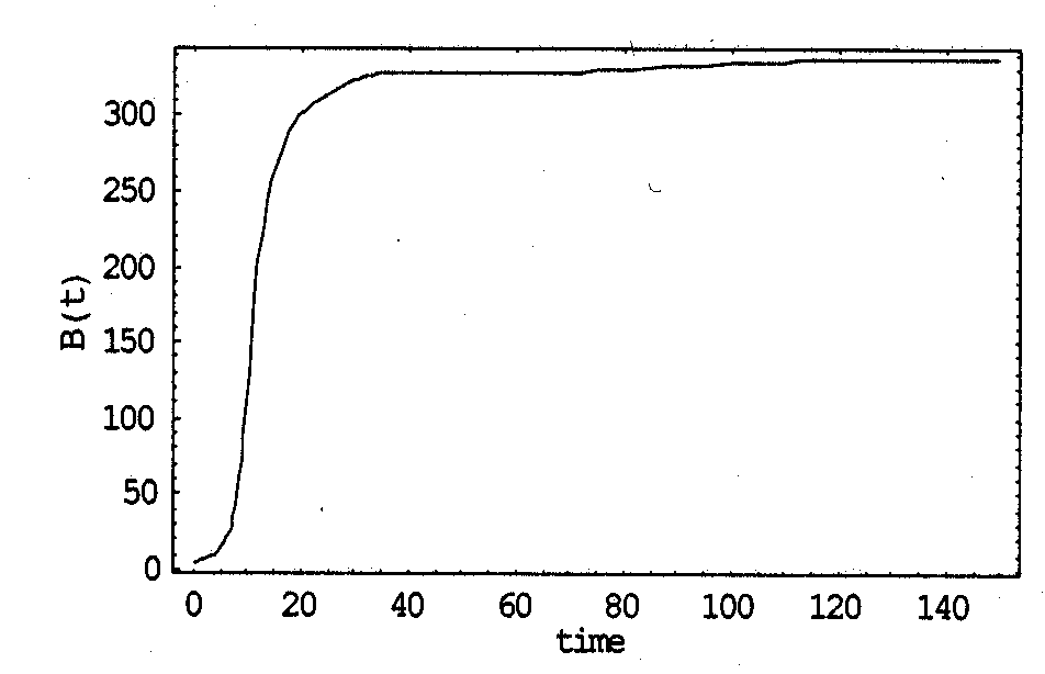 3.3f