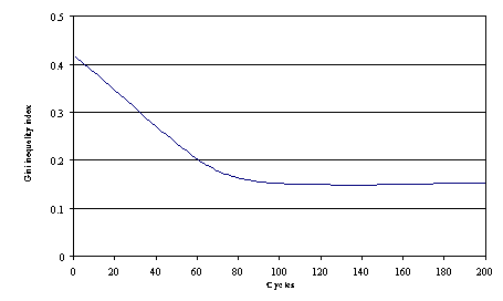 Kernel density functions of knowledge and normal distribution