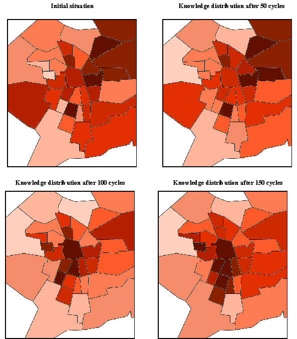 Changes in knowledge mean by districts