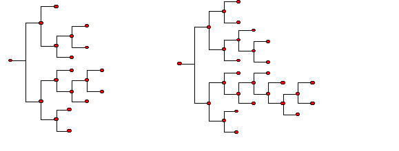 Comparing two Cognitive Maps