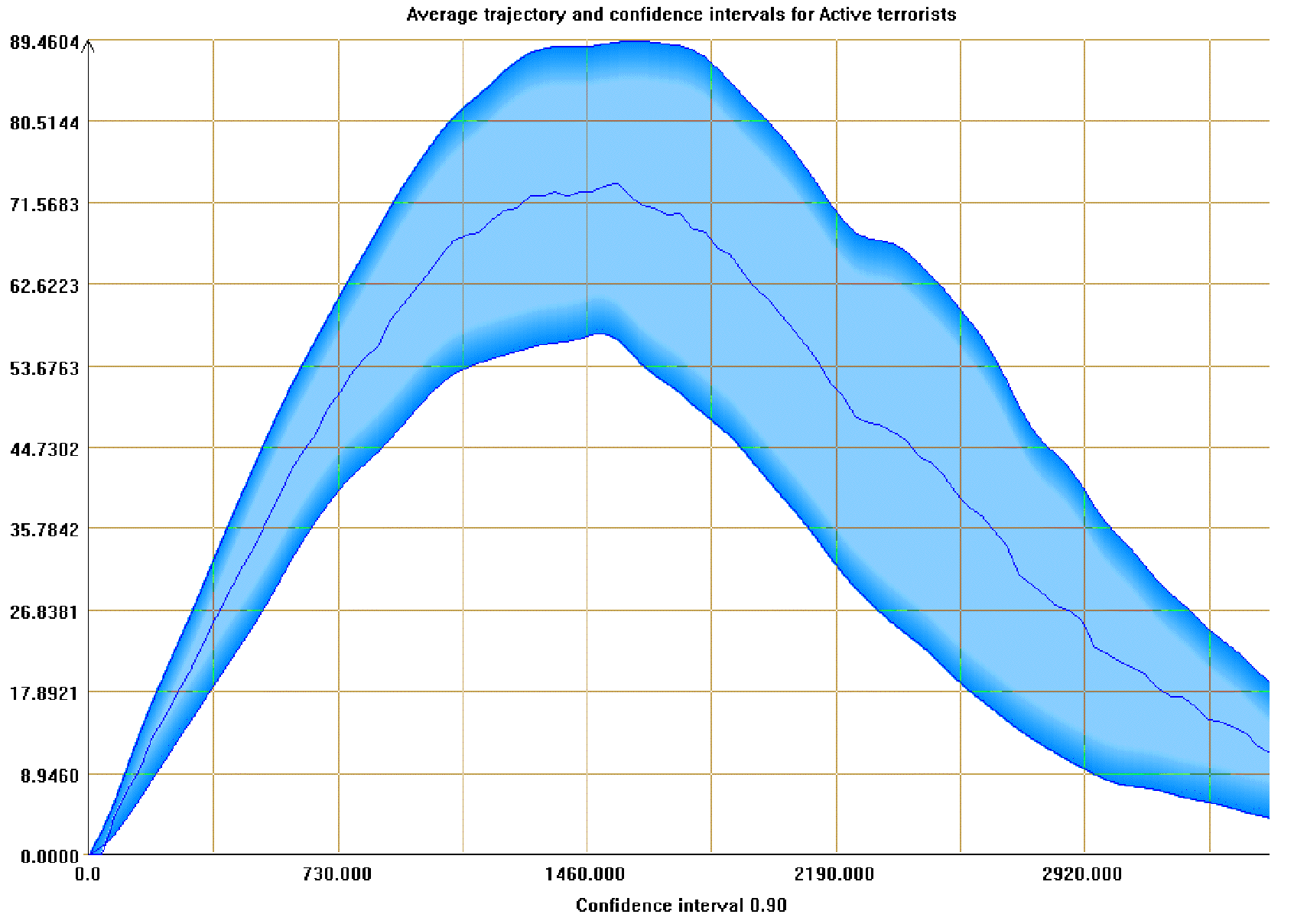 Fig 5