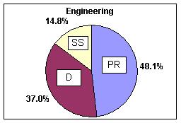 engineering