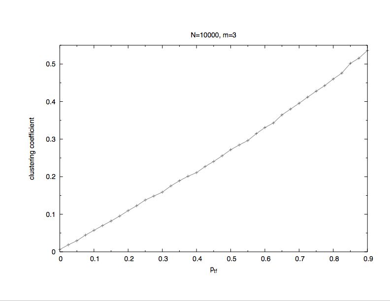 Figure 6b