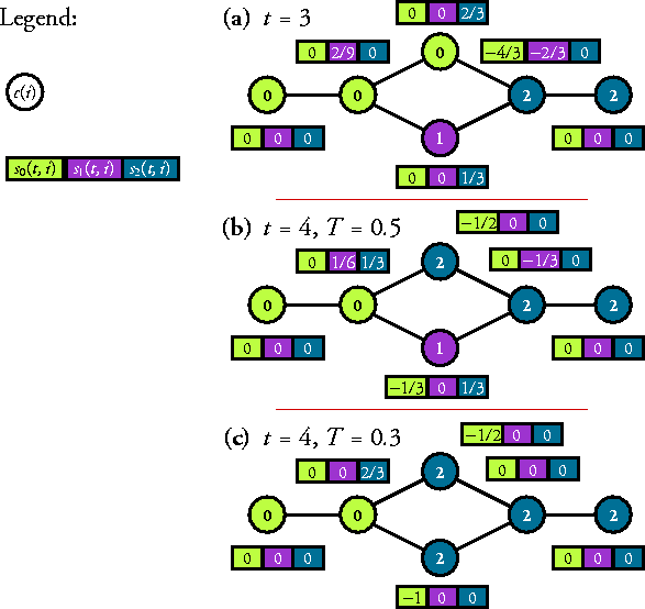 Illustration of the dynamics